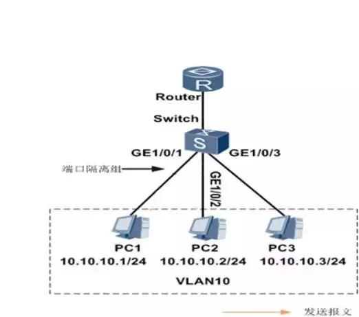 弱電智能化中端口隔離與VLAN的差異解析